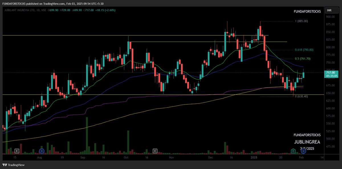 FUNDA FOR STOCKS tweet media
