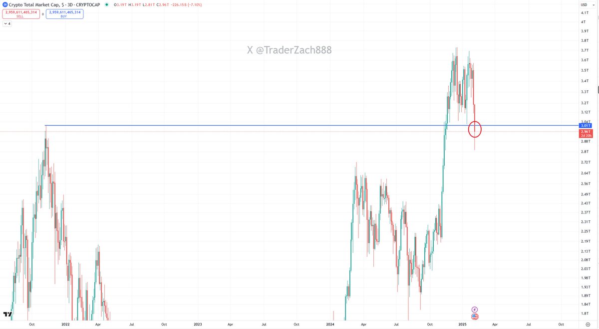 Trader Zach | 小扎 tweet media