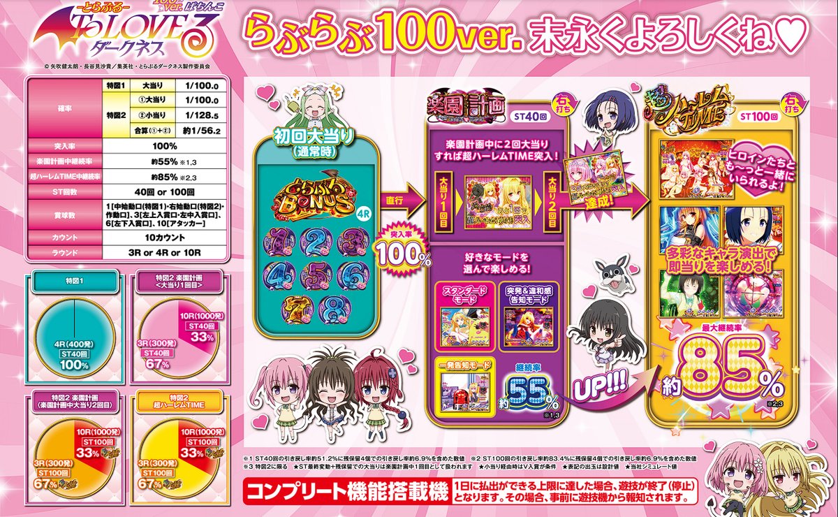 新台】 平和「P ToLOVEるダークネス100ver. 」公式HP公開！ 100％突入