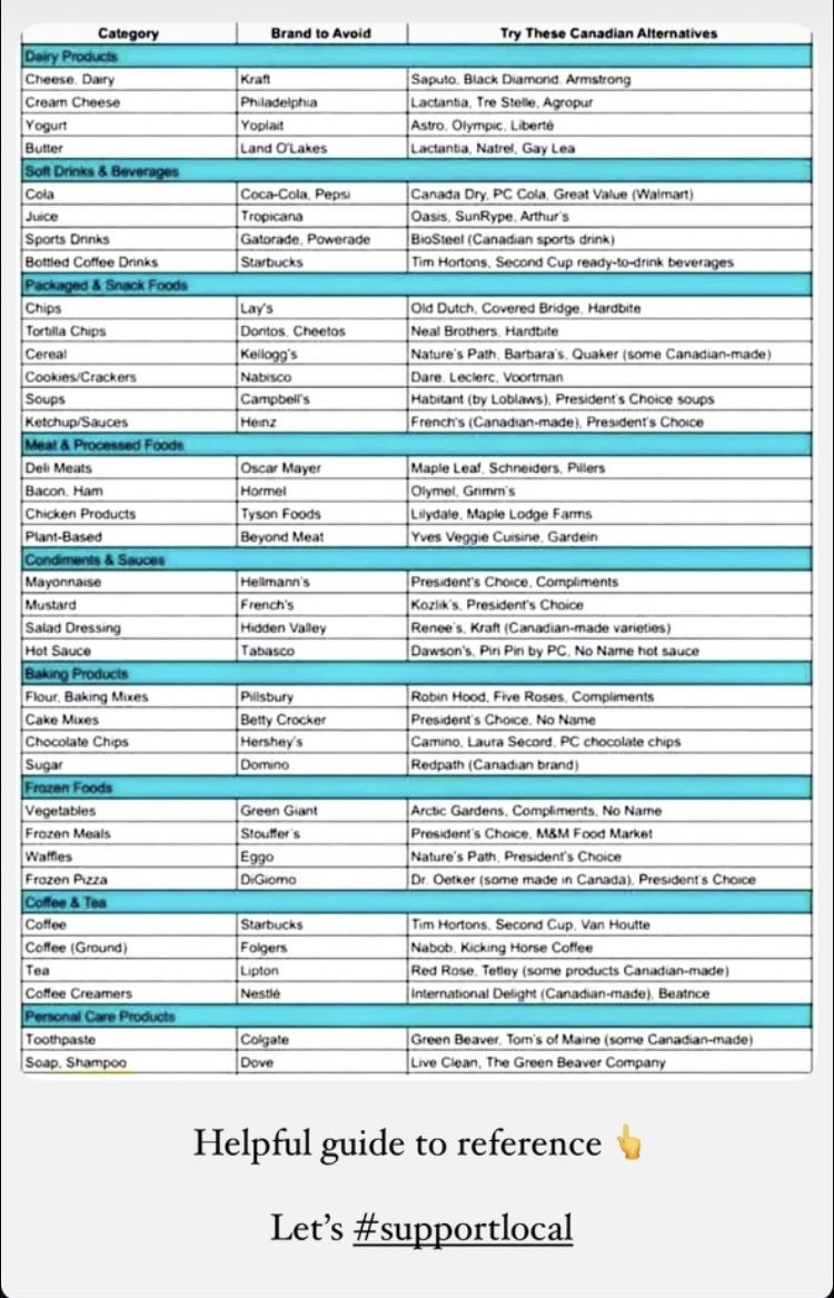 A quick and easier reference guide to buying Canadian!