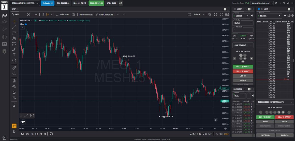 Mambateusz's tweet photo. I passed two @Topstep accounts tonight after trading consistently for a couple of months. This is the first time I let an evaluation run for more than a month without risking it before renewal. Copied my Apex PA trades and only risked 7.5% of the drawdown. Ready for 1mill funded https://t.co/rnShARCjuM