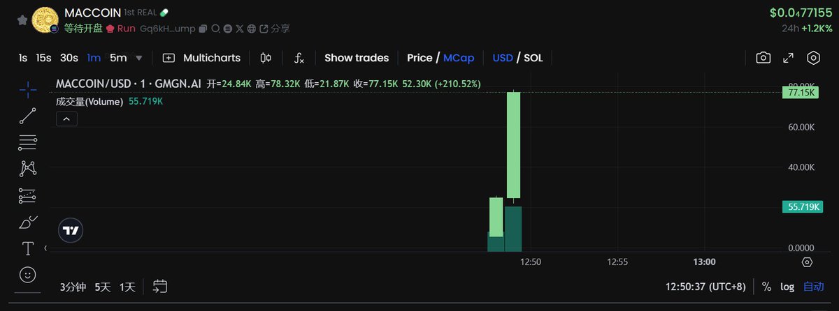 MouseKing6p's tweet image. Gq6kHMusfLRFfwbDkjn38mSfQBFc4m5kG9hPmfBSpump

车头进来了，直接封门了，拉菲的太快了

#MACCOIN $MACCOIN