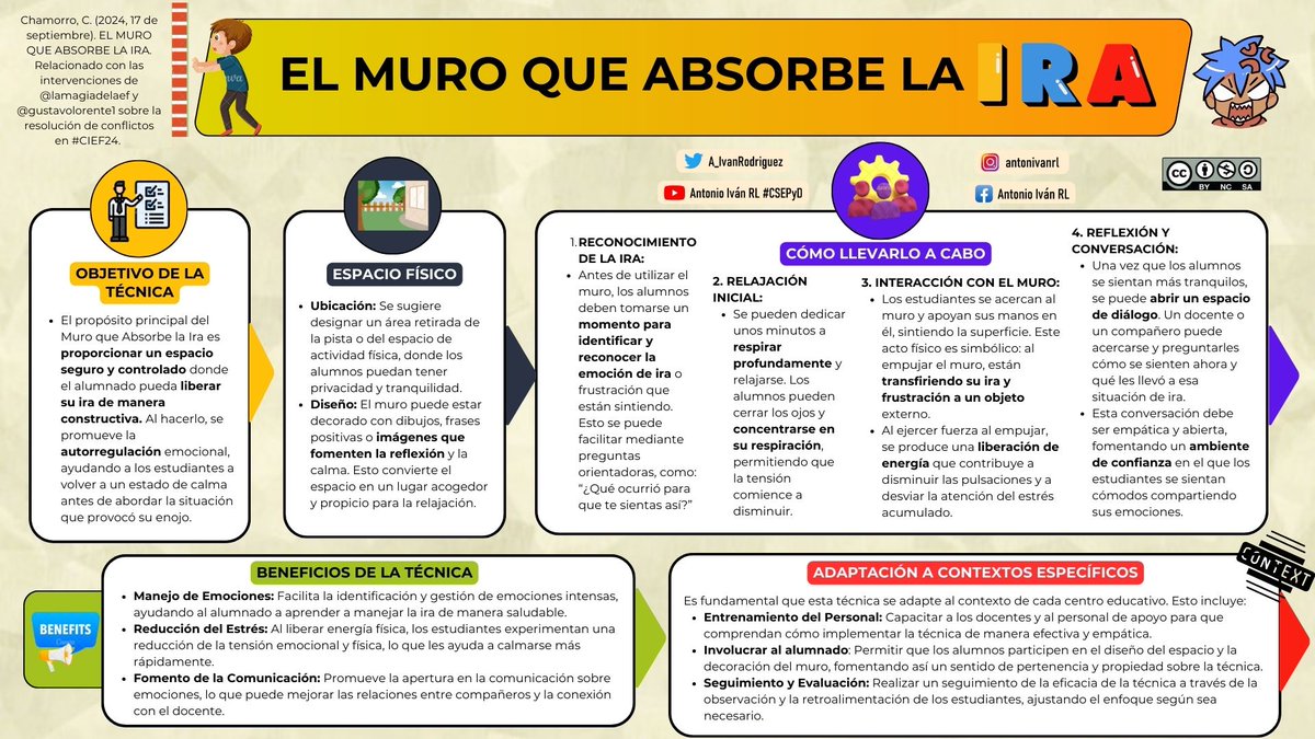 Antonio Iván RL 🧭 tweet media