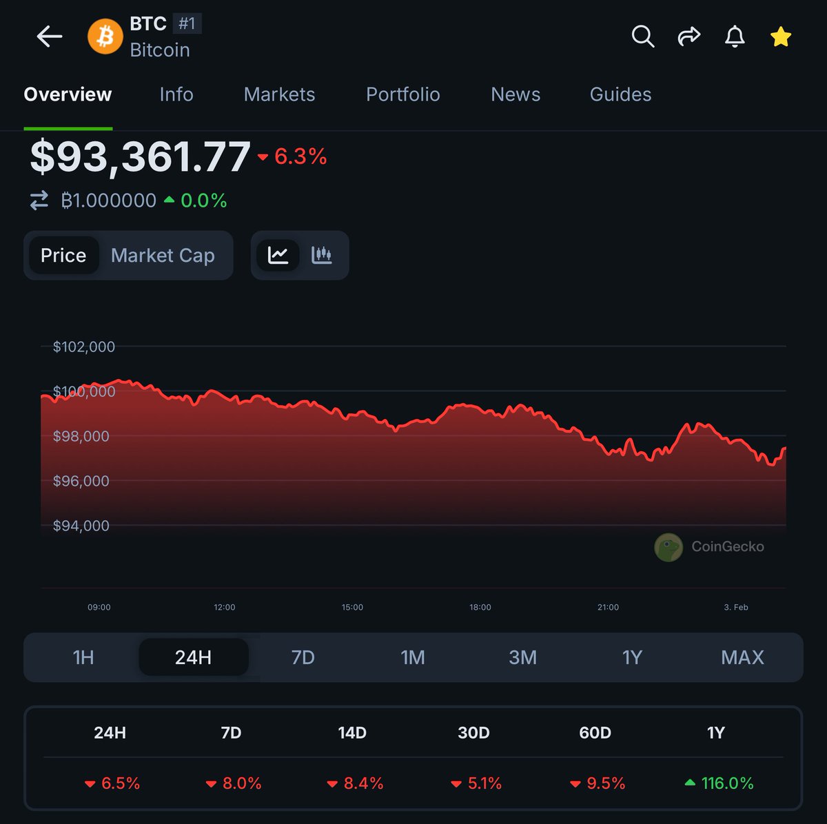 Wary Crypto Investor tweet media