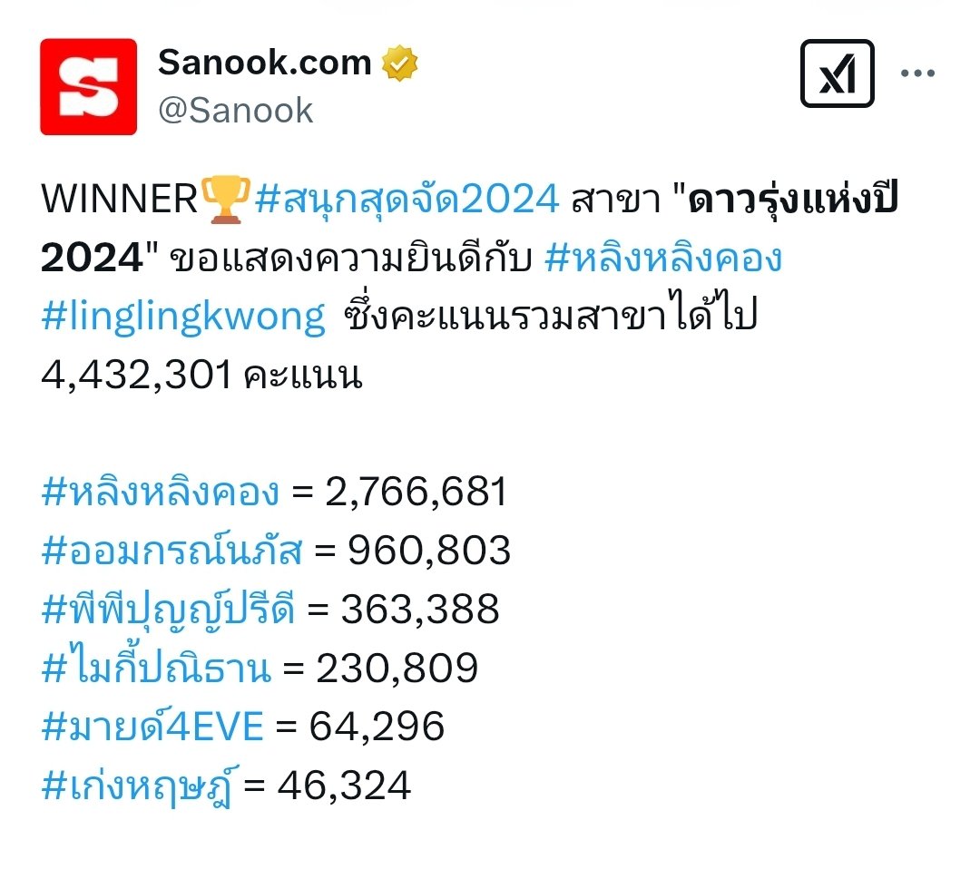 We would like to express our thanks to everyone that has helped us to vote for Orm for Sanook Awards 2024.

Total accumulated votes is 960,803. ☺️🙏

#VoteforOrmKorn 
#Ormkornnaphat #ออมกรณ์นภัส