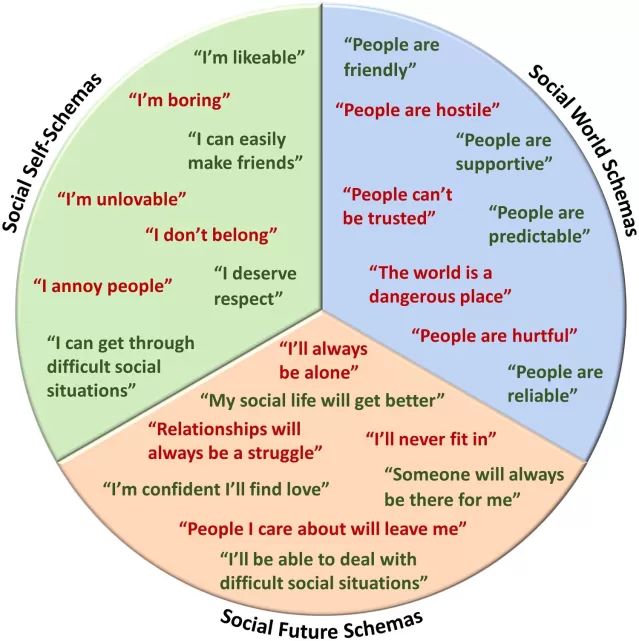 Had a great time talking with Psychology Today about how Social Stress Can Change Our Gene Expression! Read the full article at: psychologytoday.com/intl/blog/betw…

#stress #socialgenomics #health