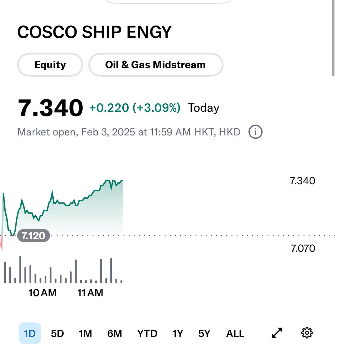 christankerfund's tweet photo. Meanwhile Cosco is up over 3%, as a possible indicator of what tankers will do tomorrow. https://t.co/Sh6diIPqlX