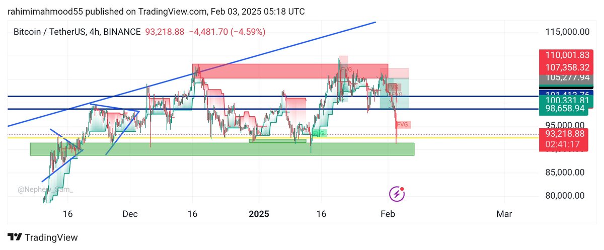 The last opportunity to buy crypto i think