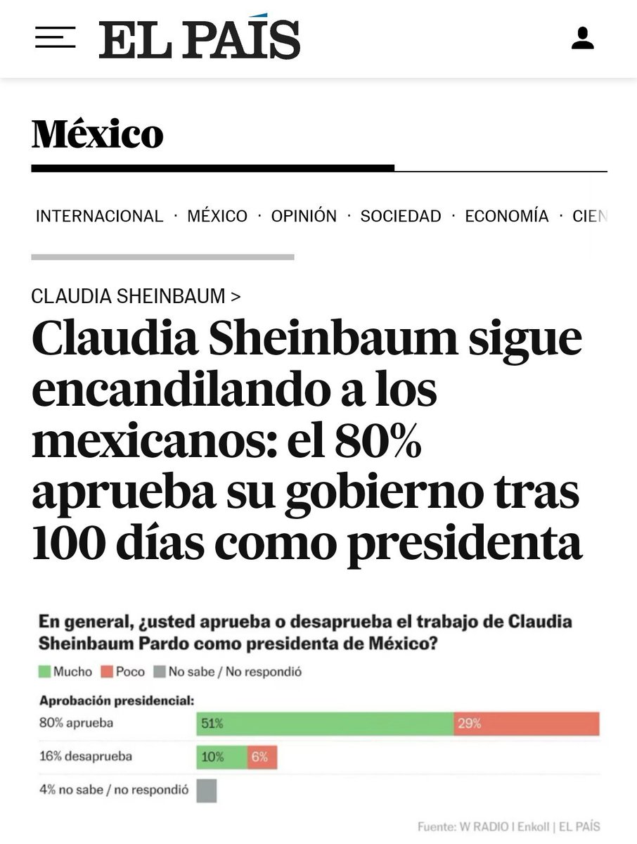 El 80% de los mexicanos respaldamos a <a href="/Claudiashein/">Claudia Sheinbaum Pardo</a> 🫡🇲🇽

El otro 20% son los que están llenos de odio, son traidores a la patria.