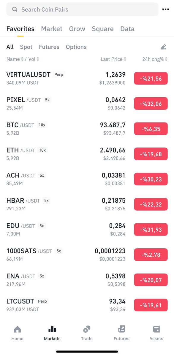 Kıyamet bugündür, ya ümmeti Muhammed