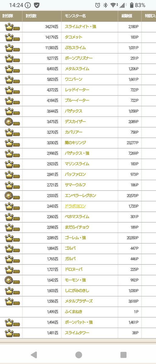 Ryu0115T's tweet photo. ＃ドラクエ10
討伐数見てると、昔に流行ったものが数字に出てて面白い。
個人的に、ボーンプリズナーがすごく美味しかった記憶が… https://t.co/xX7DrxoxFZ