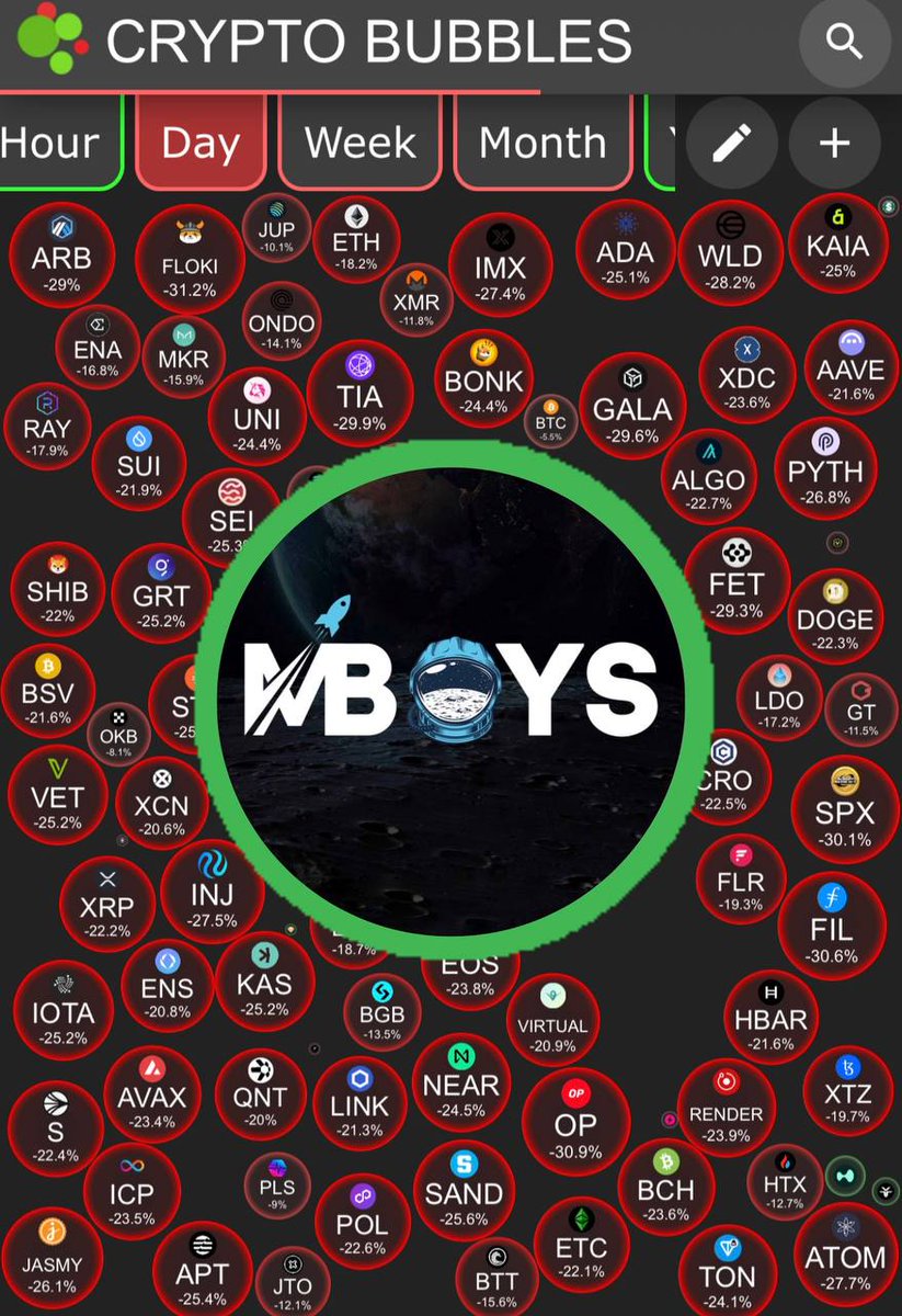 Crypto Market down except MBoys 🤫

Bozor qizilda Mboysdan tashqari 🤫

Coin adres 👇🏼: 27jFwDUUkuASLSTiYa9uKXSXQkjBe9mDdVmeLSkNmoon