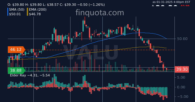 alieGotha's tweet photo. Did my dog just bark VALU, or am I hearing bullish whispers?
Source: https://t.co/PWxEtB36Fh
#Trading #InvestSmart #LongTermInvesting #PortfolioManagement #stockprice #valueline https://t.co/Eb7Smfp8yc