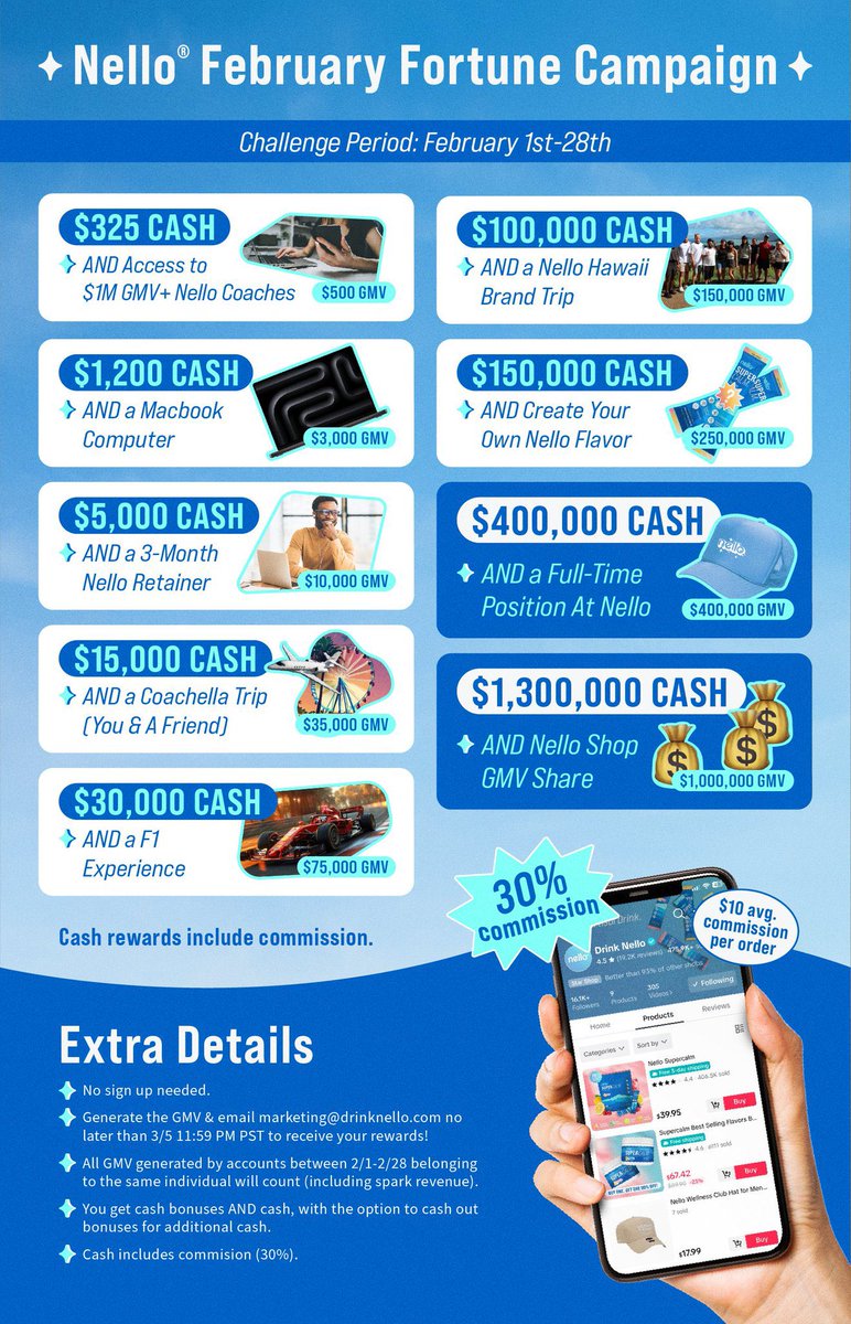 kaleyjae87's tweet photo. TikTok shop seriously does sound too good to be true sometimes 

Nello rewards for February 

Found from their discord https://t.co/oBGmufsYgz