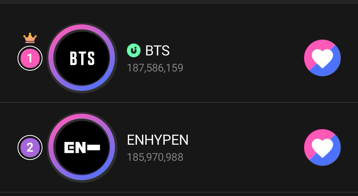BTS IS LEADING LETS PROTECT THE LEAD AND WIDEN THE GAP 🔥🔥🔥

GAP: +1,615,171
🗳️ s.u-pick.io/dl/mRquxCrNKFM…
