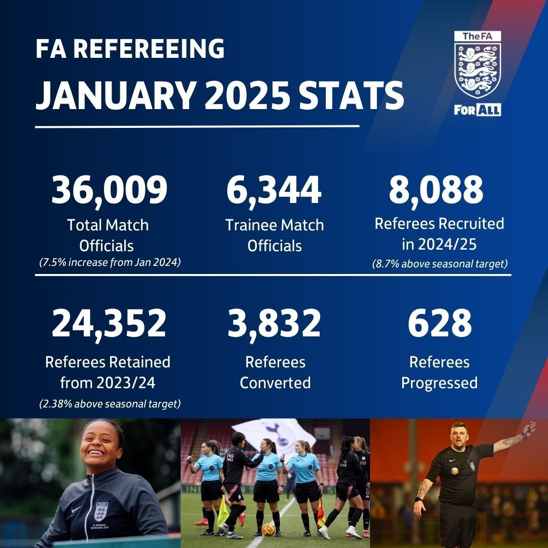 Our stats for the start of 2️⃣0️⃣2️⃣5️⃣
