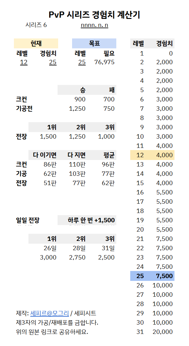 [시리즈 경험치 계산기] #세피시트
: 목표 레벨까지의 시리즈 경험치를 계산합니다. 시리즈 종료일은 각자 예상일자로 직접 입력해주세요~!

sephir.tistory.com/150