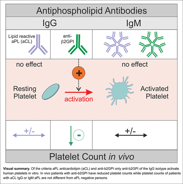 Thrombosis & Haemostasis, TH,TH Open tweet media