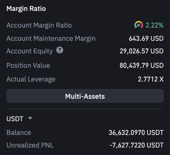 #turtle

What happened over the weekend: we bounced back a bit and gained realized profit. 📈 Then we went down, some closed by pair, and some I closed manually without waiting for a paired closure (based on the history of gained profit). This was before today's drop. By morning,