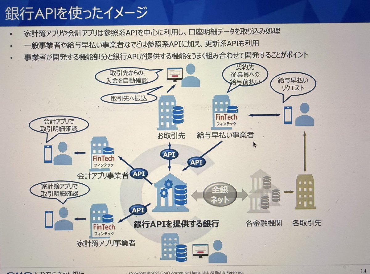 いろんなところで使われてるGMOあおぞらネット銀行さんの銀行API #APINight