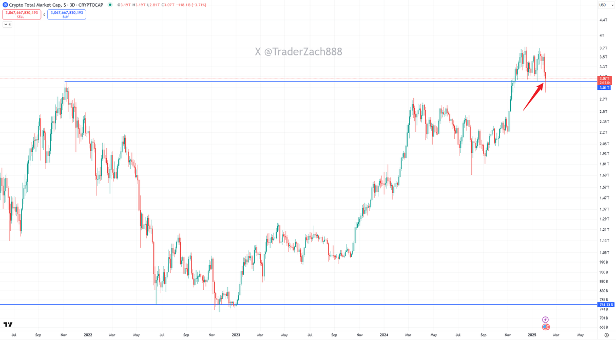 Trader Zach | 小扎 tweet media