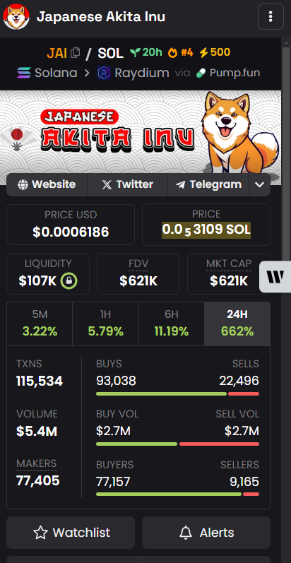 🦇 Bat Cat: The Mission to Expose Rug Pulls &amp; Scam Projects!

🦇 Just Checked $JAI 🦇

⚠️ Volume bot detected = Active manipulation (buy/sell).

📉 Price: $0.0006591
📊 Holders: 4,100
📅 Pair created: 20h 28m ago
💥 Market Cap (MC): $673K
❌ Twitter active but no marketing

Bat