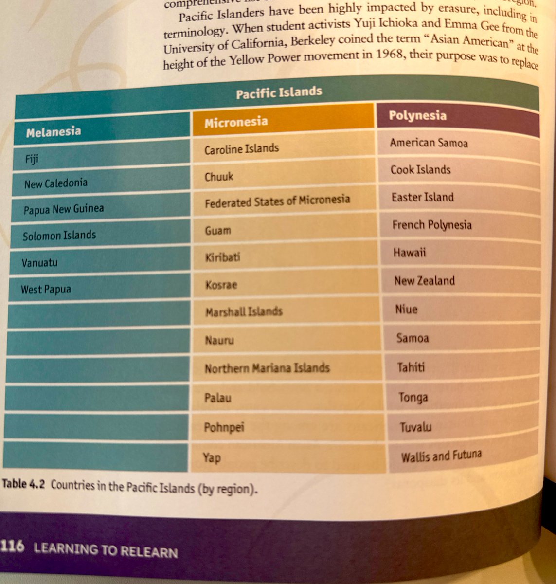 For international school educators who don’t know where Pacific Islanders are from. 

#intlELOC