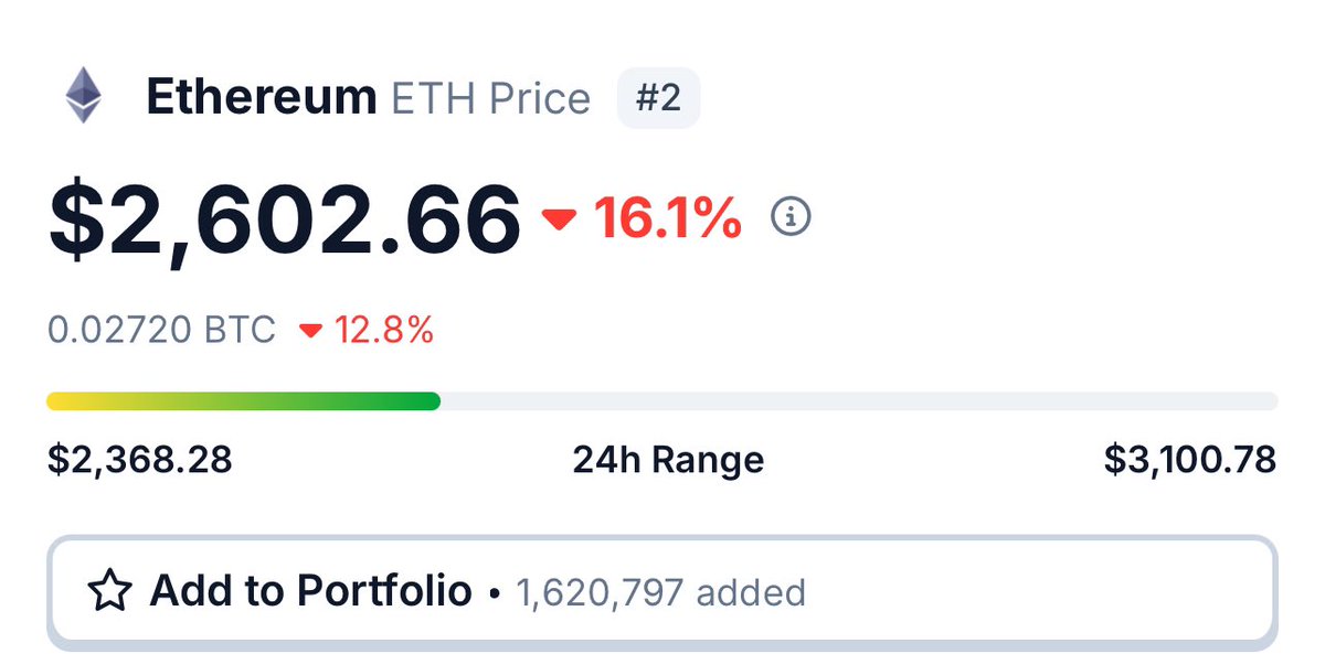 The R Roundup.sol (@therroundup) on Twitter photo huh?
$ETH Update📍 huh?
$ETH Update📍