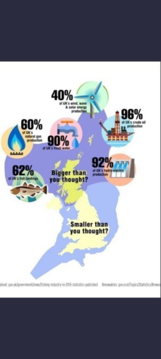 STARBRIGHT164's tweet image. @WelshLabour can #DRS 
@scotgov can&apos;t #DRS  
N.Ireland can #UnityRef 
Scotland can&apos;t #ScotRef 
If we tolerate this then our children will be next #ScottishIndependence2025