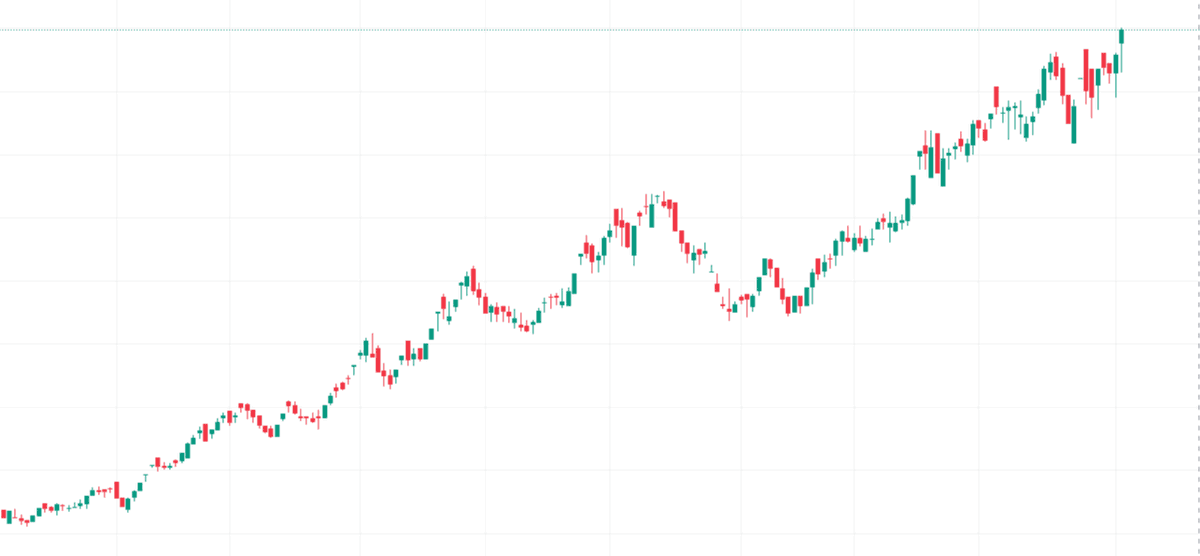 pratikpatel939's tweet photo. Analyst asked question " How long you will grow 50% year on year as you have grown last 2 year?" Management: we plan to do it for next 10 year. This is just beginning. Bull market has different level of confidence ! #learningpurpose https://t.co/3XjFUhamXI