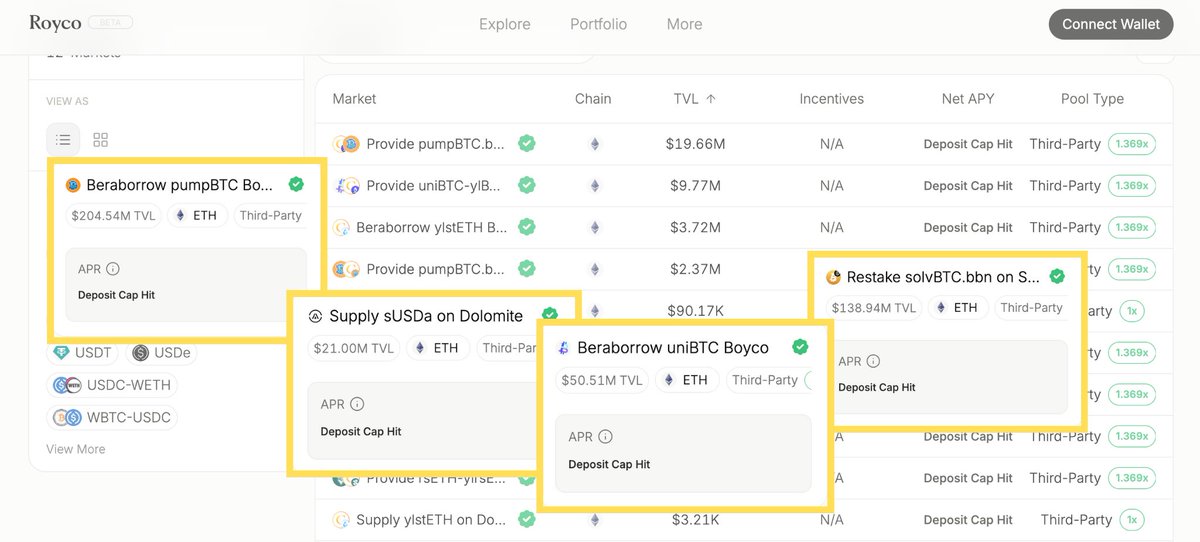 🔥Boyco Markets CLOSED!
🚀 $529M+ Liquidity Deployed via <a href="/roycoprotocol/">Royco</a>  

"𝐓𝐡𝐞 𝐞𝐚𝐫𝐥𝐲 𝐛𝐞𝐫𝐚 𝐠𝐞𝐭𝐬 𝐭𝐡𝐞 𝐰𝐨𝐫𝐦" 🐻🌱  

Proudly teaming up with top-tier asset issuer: 
<a href="/Pumpbtcxyz/">PumpBTC</a> | <a href="/Bedrock_DeFi/">Bedrock | Liquid BTC Restaking 🟠</a> | <a href="/avalonfinance_/">Avalon Labs</a> | <a href="/SolvProtocol/">Solv Protocol</a>   
&amp;
Berachain dApp Ecosystem: