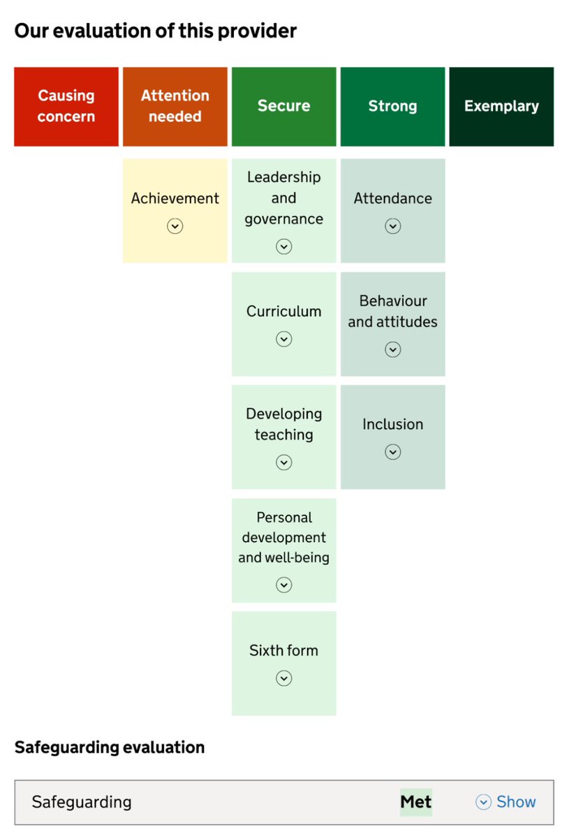 neucheshireeast's tweet photo. โ Mental health & inequality concerns remain unaddressed.
โOfsted is a discredited organisation, incapable of change. This consultation points to continued disaster.โ
#AbolishOfsted
#ValueEducation
#ValueEducators
@NEUnion https://t.co/Zjq8O7OPE0