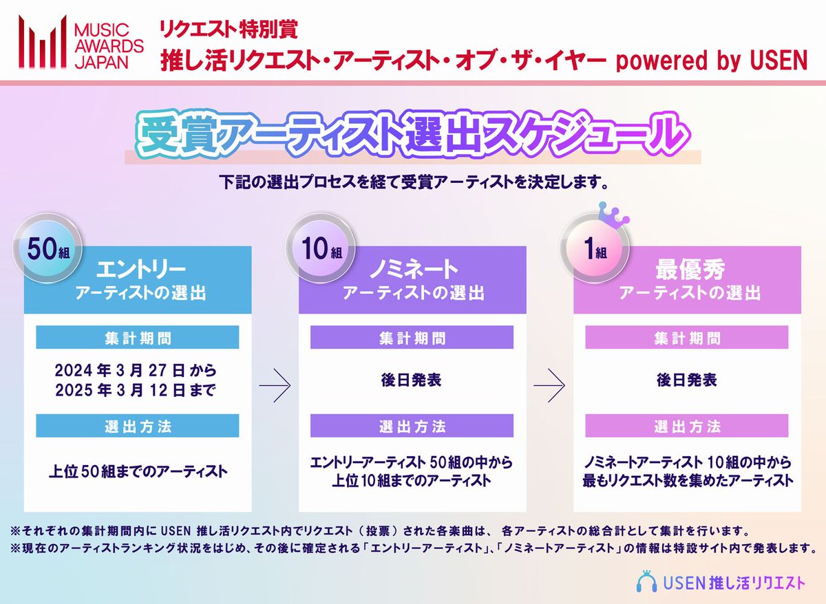 MUSIC AWARDS JAPAN』 リクエスト特別賞「推し活リクエスト