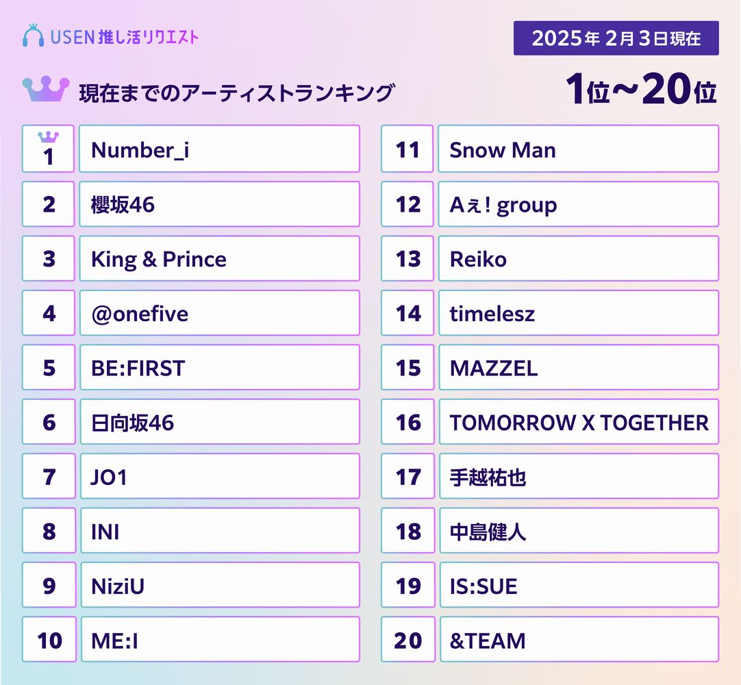 MUSIC AWARDS JAPAN』 リクエスト特別賞「推し活リクエスト