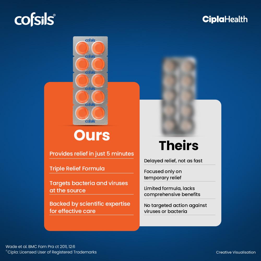 cofsils's tweet photo. Fast relief or a long wait? The choice is yours. β³ With Cofsils, you get triple-action care in just 5 minutes because your throat deserves the best!
#Cofsils #QuickRelief #SoreThroat #Lozenges #Cipla #TripleAction #TrustedQuality #PowerfulFormula
#EffectiveCare https://t.co/O9NxxXWFFO