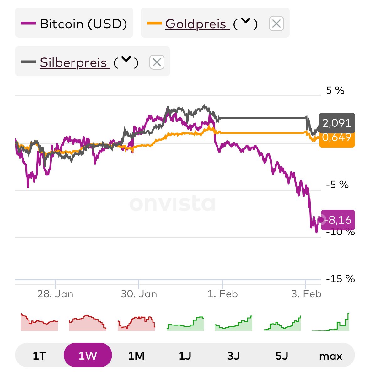 Christian W. Röhl tweet media