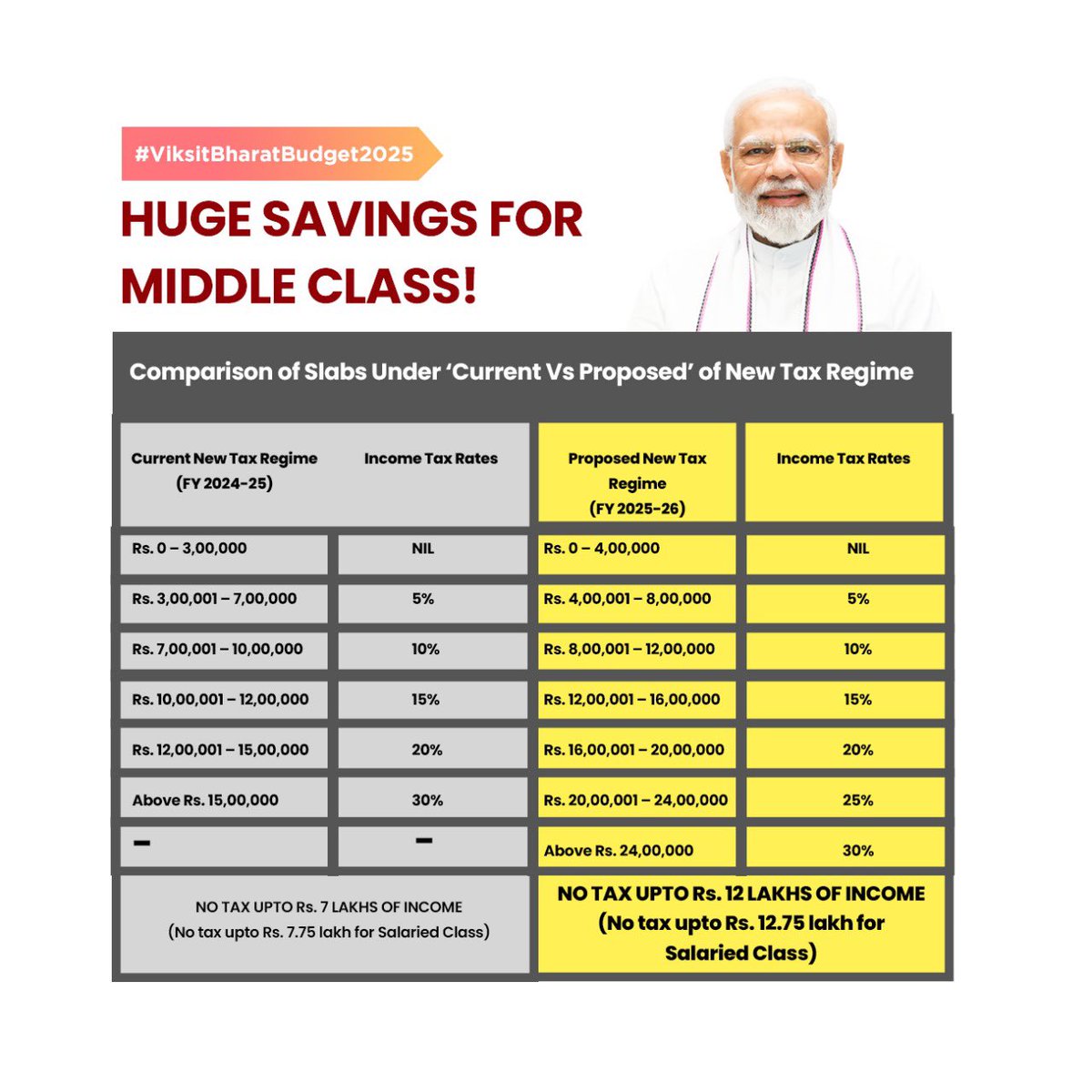 DBC_2017's tweet photo. #budget2025 #budget #incometax #incometaxupdates #tax #relief #CA #DBC https://t.co/75DkSgaLyk