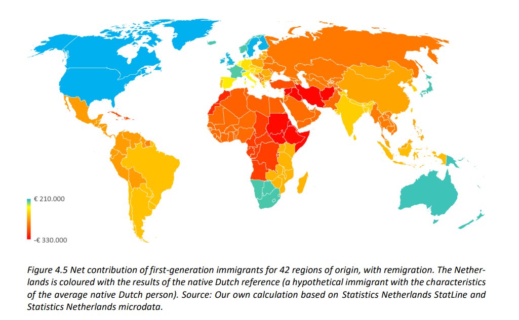 White immigrants from South Africa to Europe tend to be fiscally positive, which is rare.

There is a strong case for allowing more of them to immigrate to the West and escape the racial persecution in their home country.