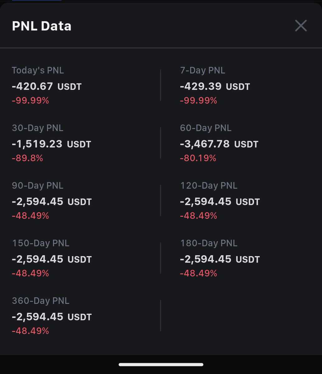 _ThinkCrypto's tweet photo. I lost my last $$$
And my will to LIVE...

I've seen so many bull and bear season. 
Guess what? I've always been a loser.

My BIGGEST enemy - LEVERAGE.

Since the day i discovered leverage trading, I've been loosing. 

First it was money, then my confidence 
Now my will to live. https://t.co/qcDcqxPuev