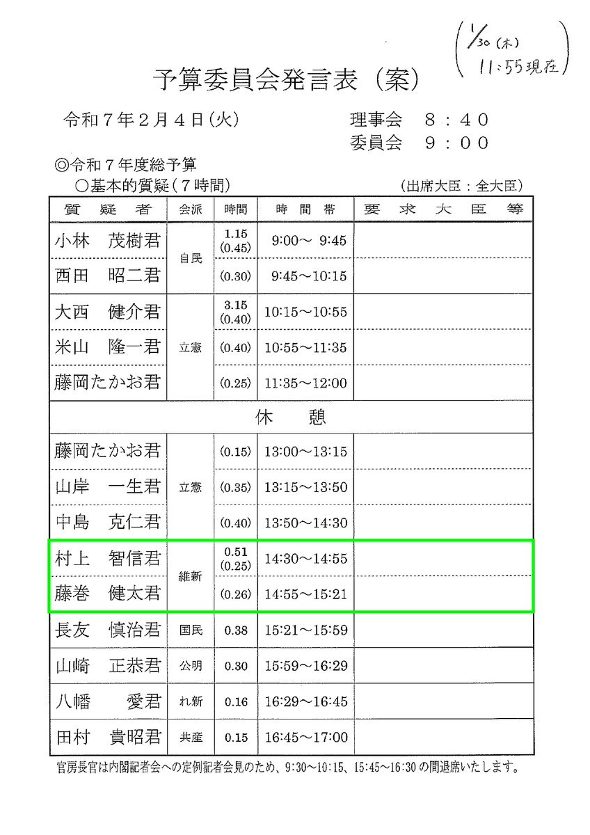 kokkaigiindan's tweet image. 2月4日(火)の所属衆議院議員の質疑予定です。
◇藤巻健太衆議院議員
【予算委員会】
(質疑予定時間) 14:55～15:21
(内容) 基本的質疑(令和7年度総予算)
(中継) shugiintv.go.jp/jp/index.php
#維新 #藤巻健太