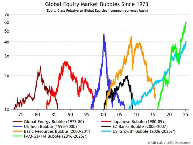 ATAFIN's tweet photo. MOTHER of ALL #BUBLLES EXTREME RISK...!!!
#AI #Bubble @deepseek_ai vs @OpenAI @nvidia
in
#Trump 2.0 #US #Tariffs Strike on #Canada #Mexico #China Shadow
#Nasdaq Comp.
AI #BigTech #Mag7 Bubble #Warning
#Bearish Reversal Pattern Ending Diagonal
focus Psychological Key Level 20K https://t.co/5RQKLF3zBD
