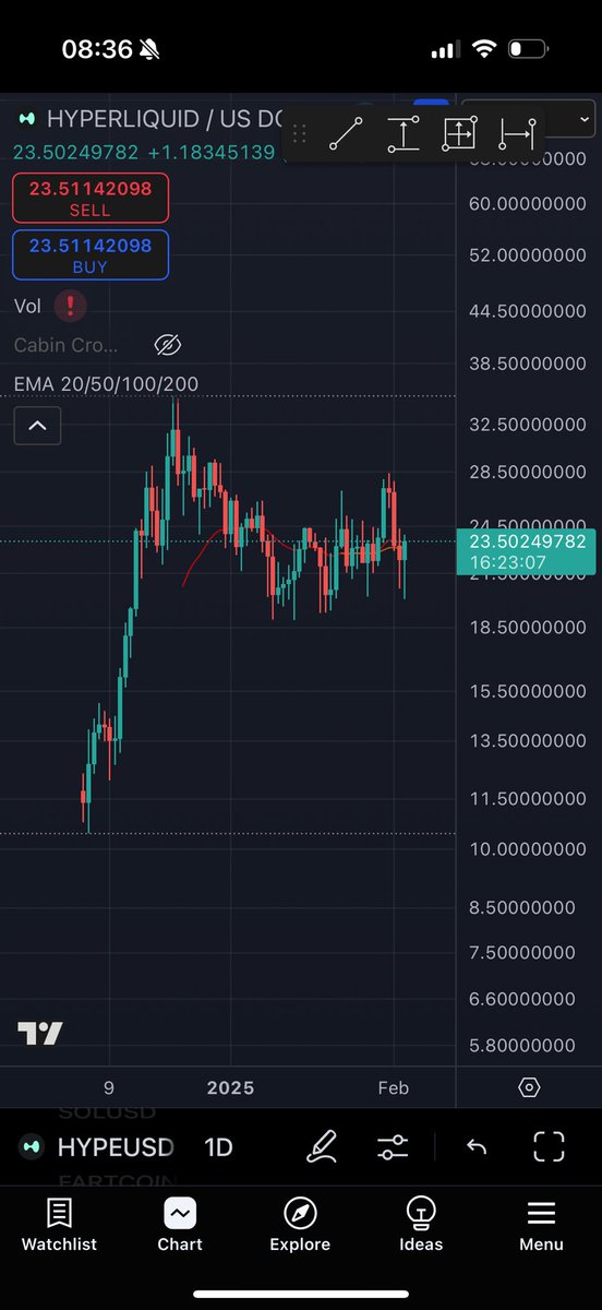 Tarded Degen Gambler tweet media