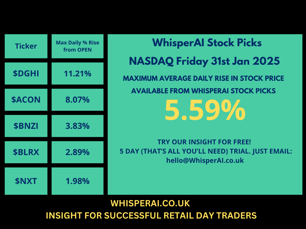 WhisperAI2023's tweet photo. Level up your trading with our expert stock picks.

#Successful #DayTrading

Join our community, take a 5 Day Free Trial, just email hello@whisperai.co.uk https://t.co/crGwYmzYF2