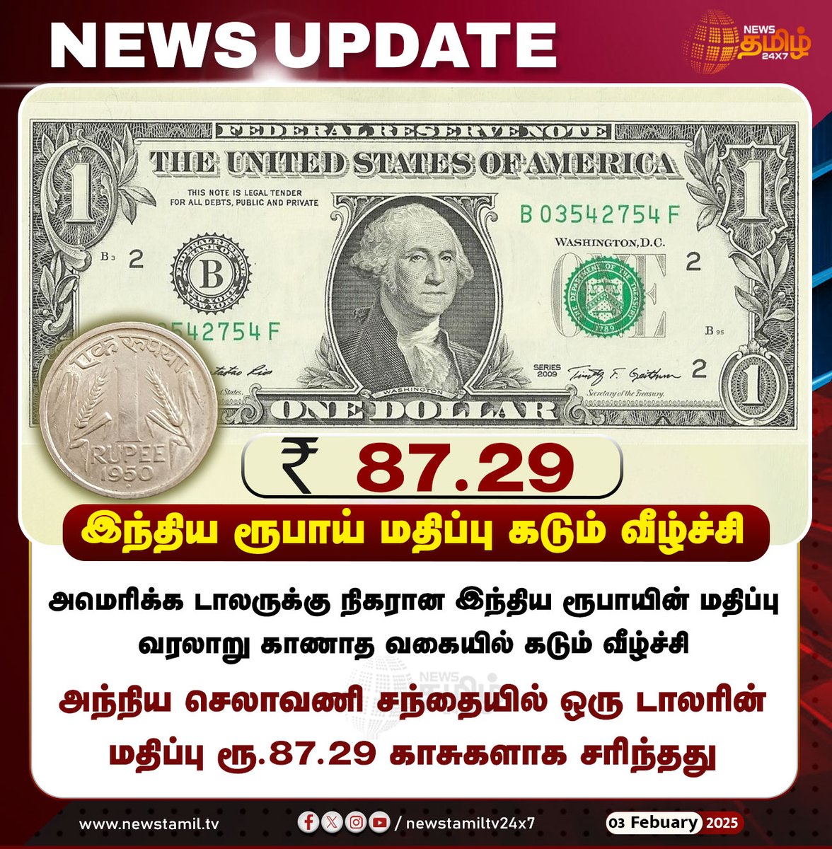 NewsTamilTV24x7's tweet photo. #NewsUpdate | இந்திய ரூபாய் மதிப்பு கடும் வீழ்ச்சி
#USD | #Ruppes | #IndiaRupees | #Dollar | #NewsTamil24x7 | #Newstamil https://t.co/PnQPTmAIJm