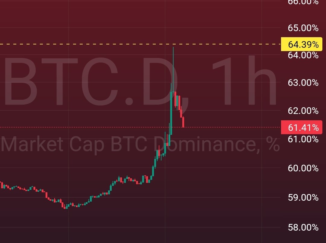 ساحر الكريبتو | crypto magic 🔥💸 tweet media