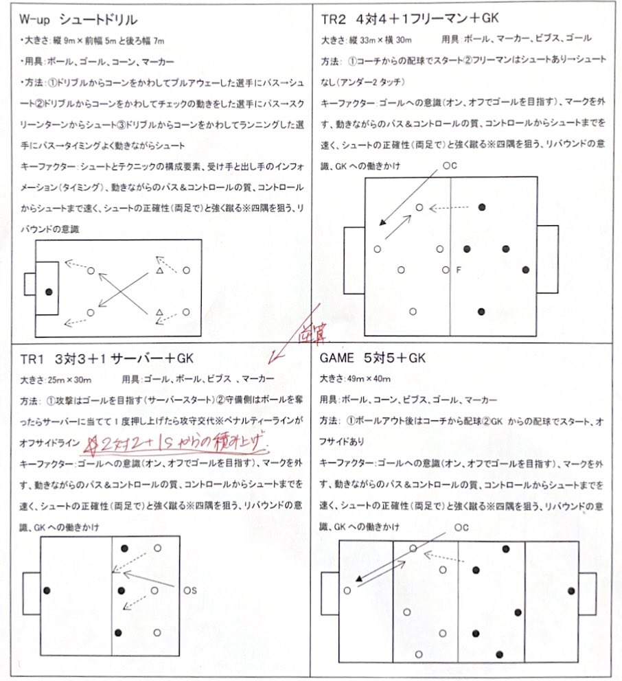itasaca14's tweet photo. A級トライアル指導案添削です⚽️
テーマは「フィニッシュ」⚽️ https://t.co/rUo6nLwCQq