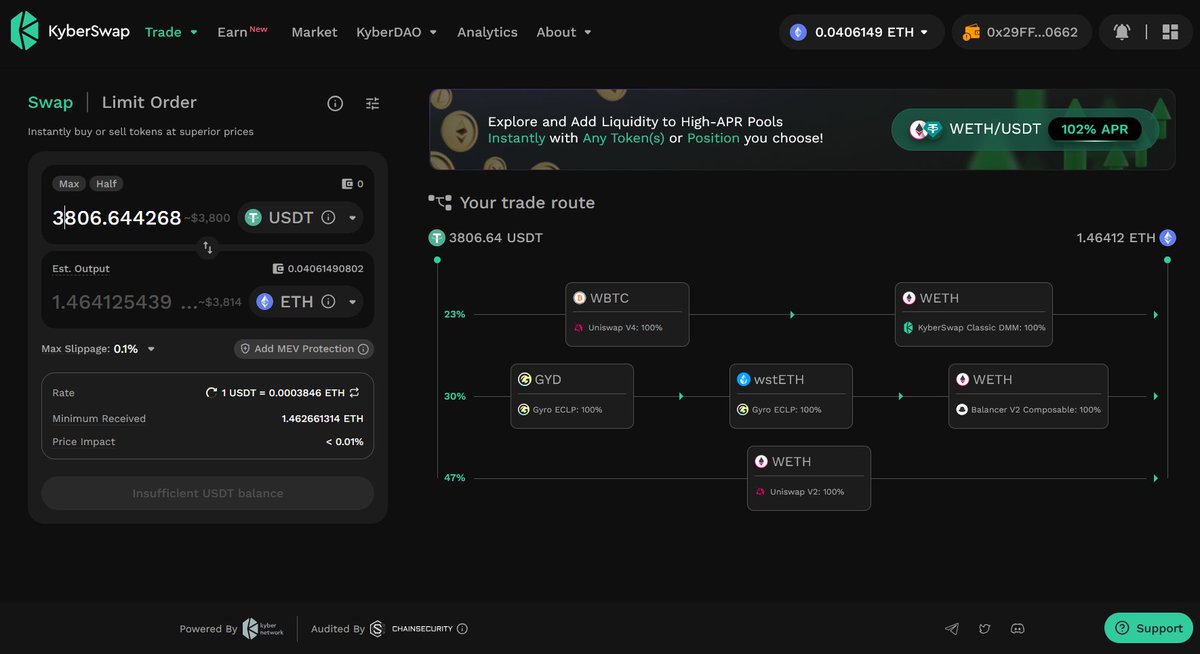 tranvictor's tweet photo. Kyber now works nicely with Uni V4 and its hooks to provide the most optimal rate for users.

KyberSwap is one of the very first places to be able to do so. The team worked during the biggest national holiday to provide this. 😎😎 https://t.co/hfhH4fijXH