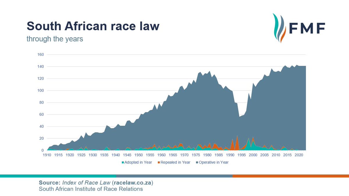Jonathan_Witt's tweet photo. There are 142 race based laws in operation in South Africa. During Apartheid these types of laws discriminated against not white people. Since 1994 they have been reversed to discriminate against non black people. https://t.co/sckOvtC5CO
