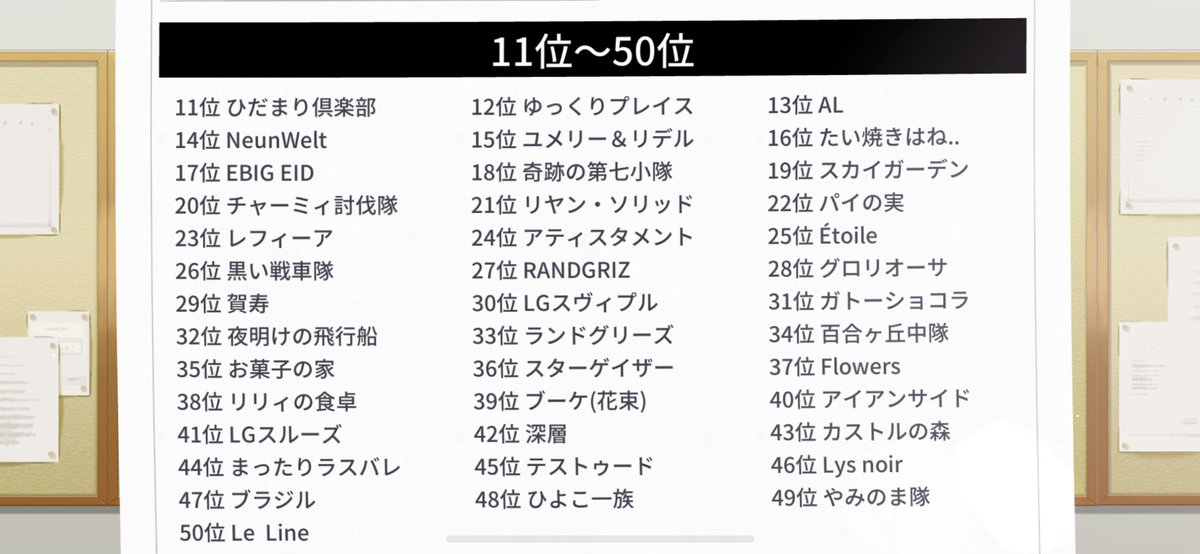 da82ec's tweet photo. レギオンリーグお疲れ様でした〜！
今回はなんと、27位と初めて新聞に載らせていただきました！😭
レギオンメンバーの皆様に感謝です！👍
ありがとうございました！ https://t.co/NMLhnYmZXX