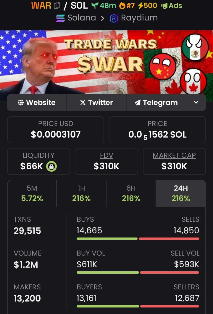 Coinfox📈 tweet media